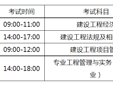贵州一级建造师准考证打印时间查询,贵州一级建造师准考证打印