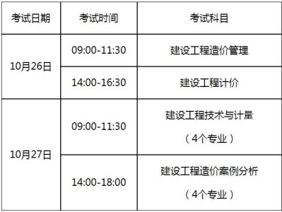 造价工程师报考科目造价工程师报考科目有哪些