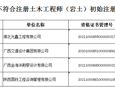 岩土工程师证书一年多少钱,岩土工程师证书哪里用