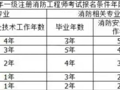 消防工程师材料,消防工程师考试资料题库