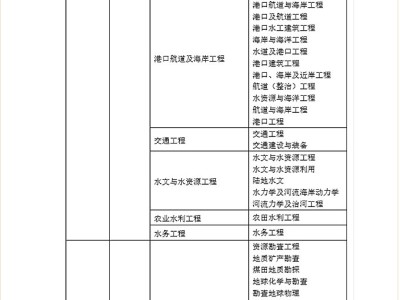 2017年注册岩土工程师报名2020年注册岩土工程师考试规范