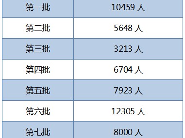 注册安全工程师分数查询时间注册安全工程师历年成绩查询时间