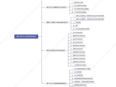 南京注册安全工程师报名时间,南京注册安全工程师培训机构哪个好