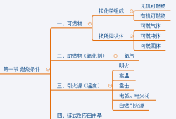 一级消防工程师考试大纲,2021一级消防工程师考试科目