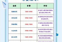 常州造价工程师培训班地址常州造价工程师培训班