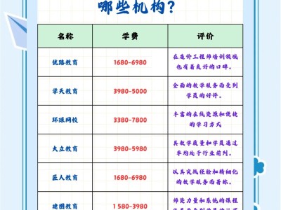 常州造价工程师培训班地址常州造价工程师培训班