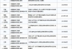 海南省二级建造师,海南省二级建造师考试时间表