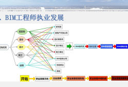 bim对电气工程师的作用,BIM电气工程师和人力资源
