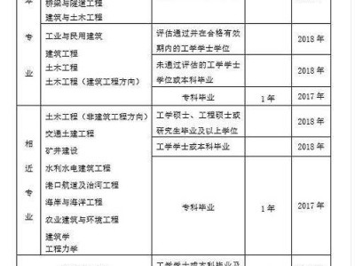 关于灯具结构工程师考核标准的信息