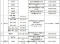 二级建造师变更需要哪些资料,二级建造师变更注册流程和所需材料