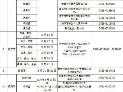 二级建造师变更需要哪些资料,二级建造师变更注册流程和所需材料