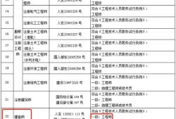 注册一级结构工程师基础考试报名时间,注册一级结构工程师报名时间