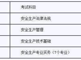 注册安全工程师每年啥时候考试注册安全工程师每年考试时间