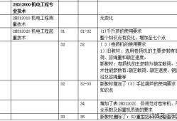 二级建造师机电教材二级建造师机电教材电子版下载百度网盘