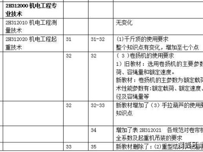 二级建造师机电教材二级建造师机电教材电子版下载百度网盘