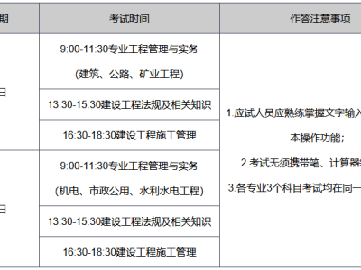 二建报名中介机构,二级建造师报名中介
