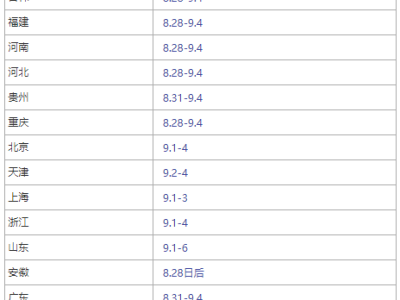 北京监理工程师准考证打印时间是几点北京监理工程师准考证打印时间