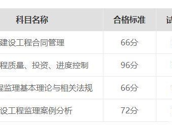 监理工程师报名时间2017监理工程师报名时间2022年考试时间