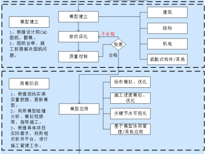 bim在监理工作中的应用试题及答案监理bim工程师岗位说明书