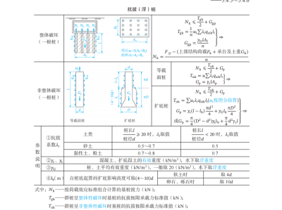 岩土工程师基础教程pdf岩土工程师基础讲义