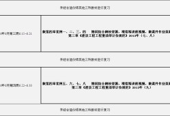 2021年一级造价工程师案例真题,造价工程师案例6分值