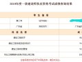 一级建造师多少分通过,一级建造师几分及格