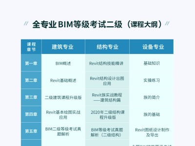 bim中级工程师证书怎么样,bim中级工程师几点考试