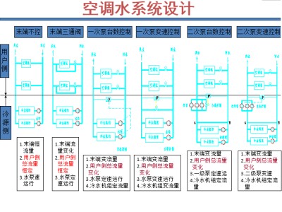 暖通空调论坛暖通空调论坛网站