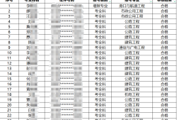 一级建造师毕业几年可以考一级建造师毕业几年可以考中级会计