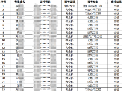 一级建造师毕业几年可以考一级建造师毕业几年可以考中级会计