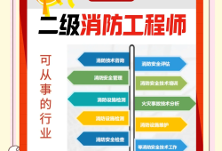 消防工程师都分哪几种消防工程师分几种