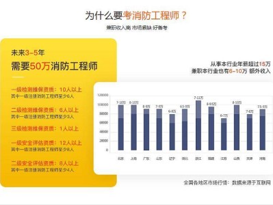 一级消防工程师多少分算考过,一级消防工程师考多少分算合格