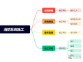 消防工程师注册系统消防工程师个人注册平台