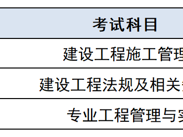 机电工程二级建造师考试科目,机电工程二级建造师考试科目时间安排