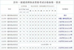 2019年二建考试时间表,2019年上海一级建造师考试时间