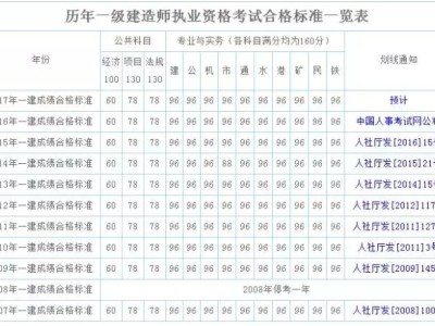 2019年二建考试时间表,2019年上海一级建造师考试时间