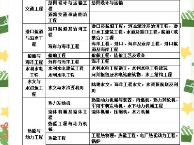 一级建造师几年能考,一级建造师几年能考下来