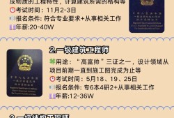 专科毕业考岩土工程师难吗女生专科毕业考岩土工程师难吗