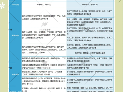 造价工程师和一建哪个值钱,造价工程师和一建哪个难