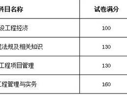 一级建造师及格线,二建证一年能挂多少钱