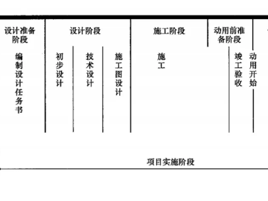 一级建造师培训学校排名,一级建造师学校