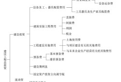2016年监理工程师考试真题及答案2016注册监理工程师答案