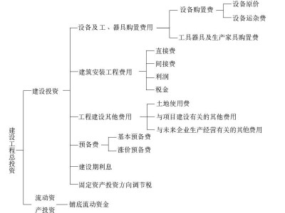 2016年监理工程师考试真题及答案2016注册监理工程师答案