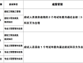 河南省二级建造师报名时间查询,河南省二级建造师报名时间