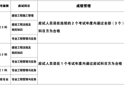 河南省二级建造师报名时间查询,河南省二级建造师报名时间