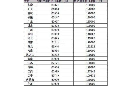 消防工程师的工资待遇怎么样,消防工程师薪资怎么样