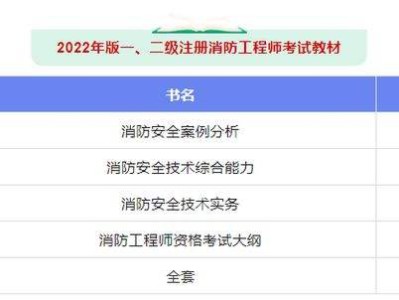 注册消防工程师难度,老消防工程师考后感言