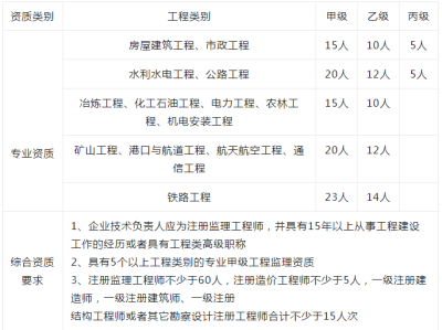 亿通监理工程师软件监理通app怎么破解