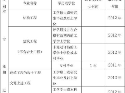 一级注册结构工程师报考条件及时间一级注册结构工程师的报考条件