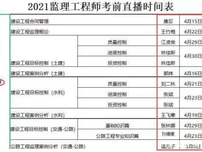 湖南水利监理工程师水利水电协会继续教育